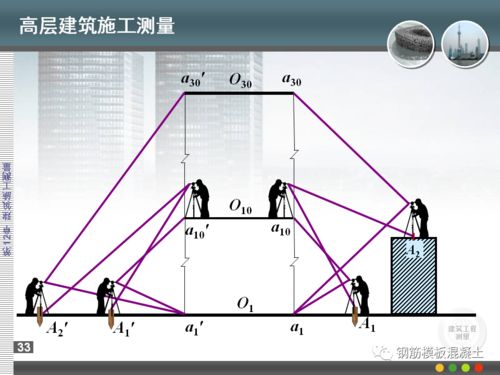 建筑工程施工測(cè)量培訓(xùn)教程